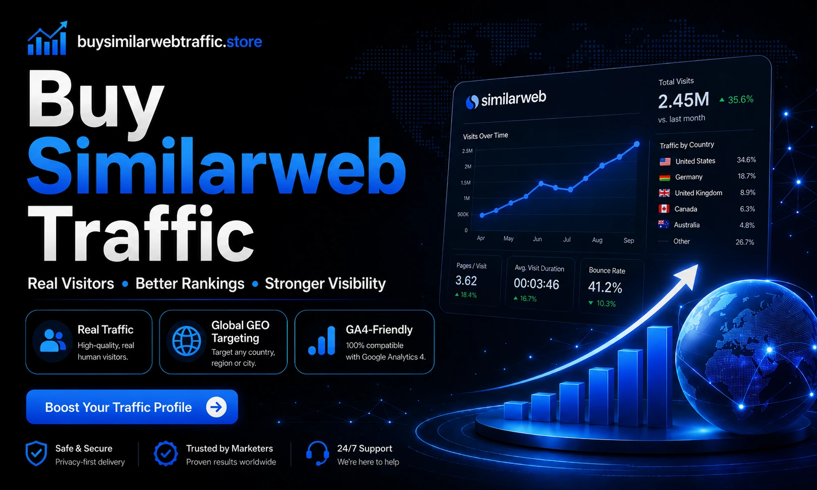 Modern traffic analytics dashboard showing monthly visits, engagement, country traffic and rank boost metrics